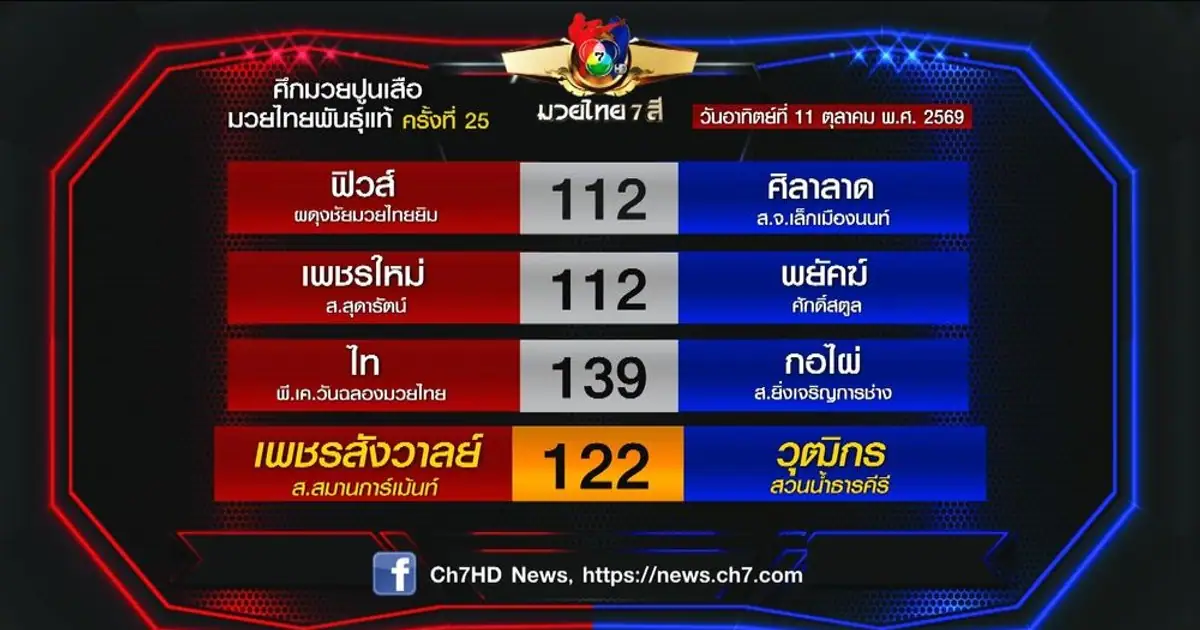 นักมวยไทยขึ้นเวทีแข่งขันในศึกมวยไทย 7 สี
