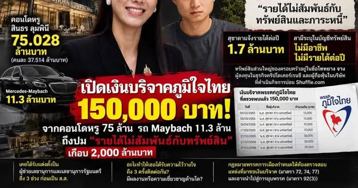 ศิริโชค โสภา อดีต สส. ออกมาโพสต์ข้อมูลตรวจสอบทรัพย์สินและธุรกรรมที่เชื่อมโยงกับนักการเมือง
